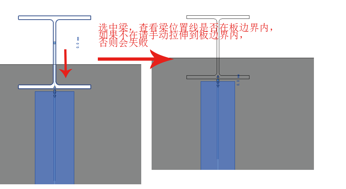 斜梁注意事项